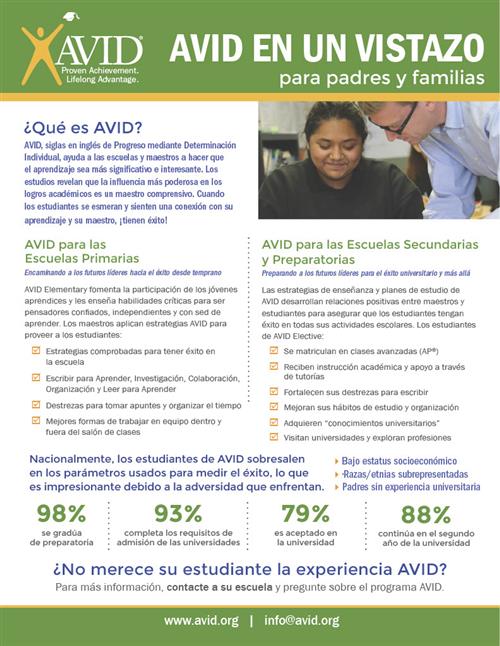 AVID en un vistazo 